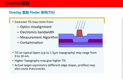 Overlay 套刻finder TIS PPT.jpg