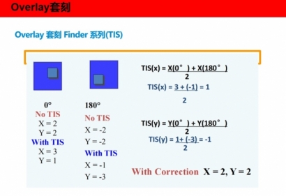 Overlay 套刻finder TIS PPT.jpg-2.jpg