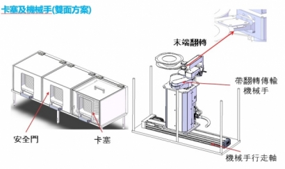 藍膜 卡賽及機械手.jpg